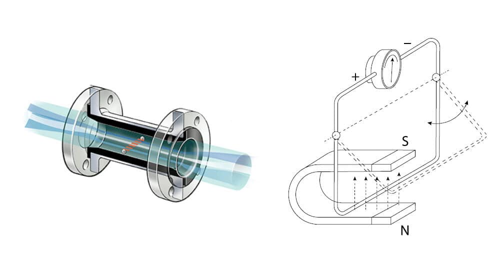principe-de-mesure-debitmetre-electromagnetique_2
