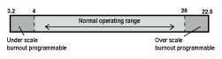 image pressure-transmitter-burnout-current