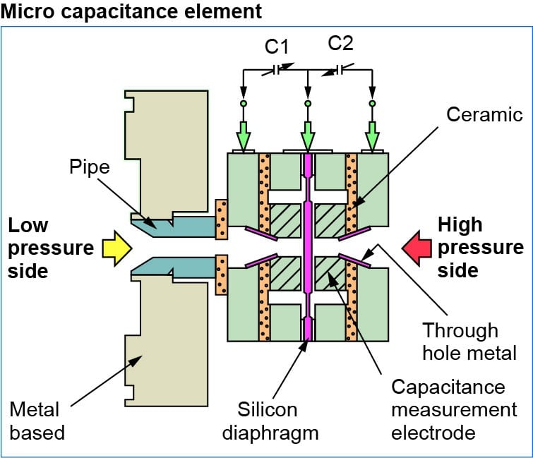 image micro-capacitance-element