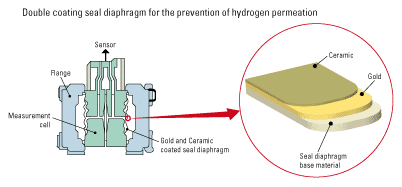 image double-coating-seal