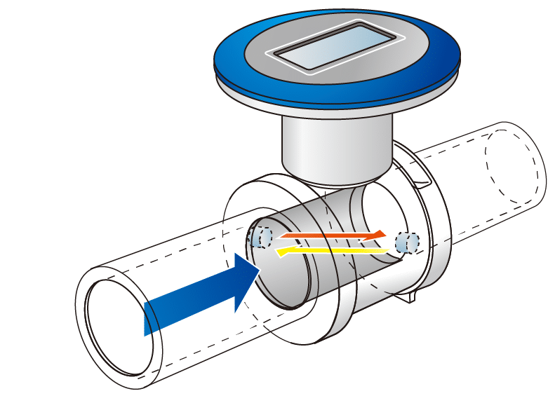 image flow-meters-air