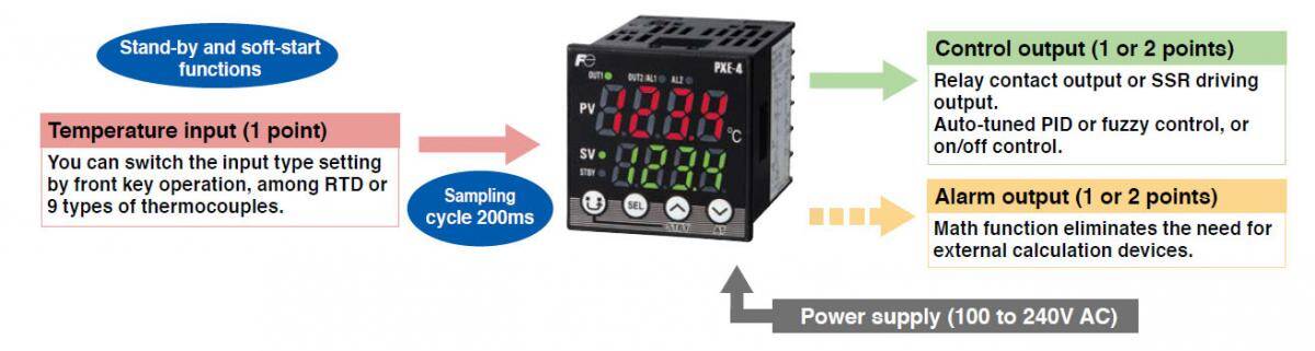 micro-controller-diagram