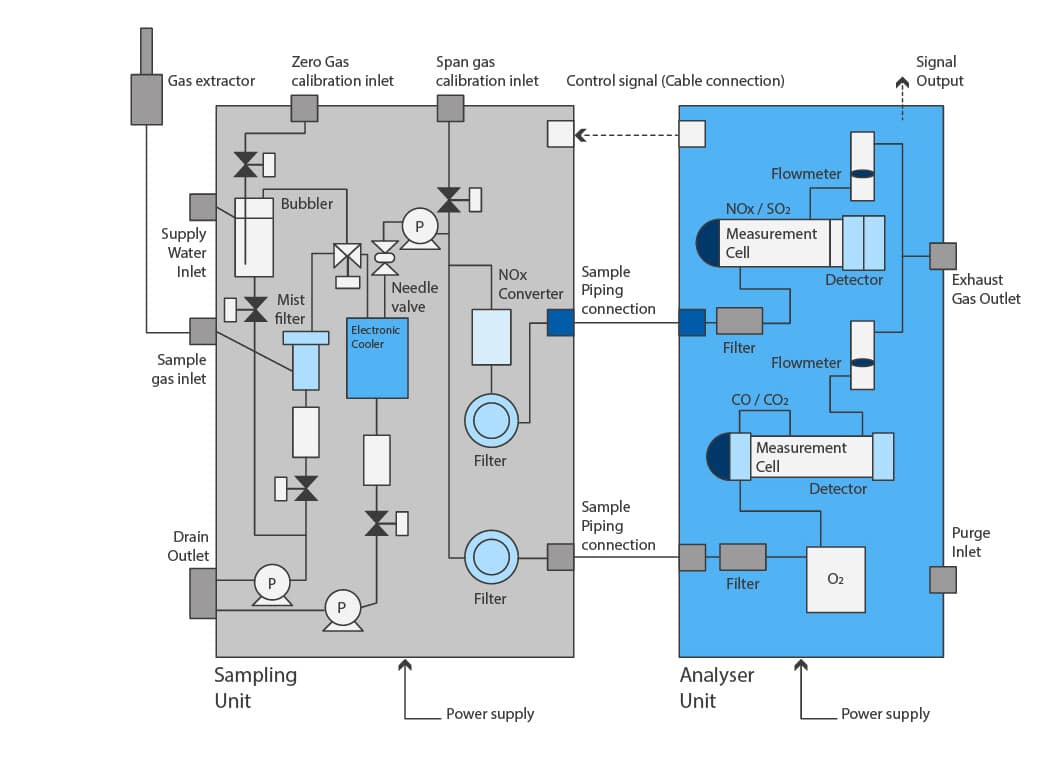 ZSVF_TAB_SPECETSCHEMAS_FR portable-ndir-gas-analyzer-manual