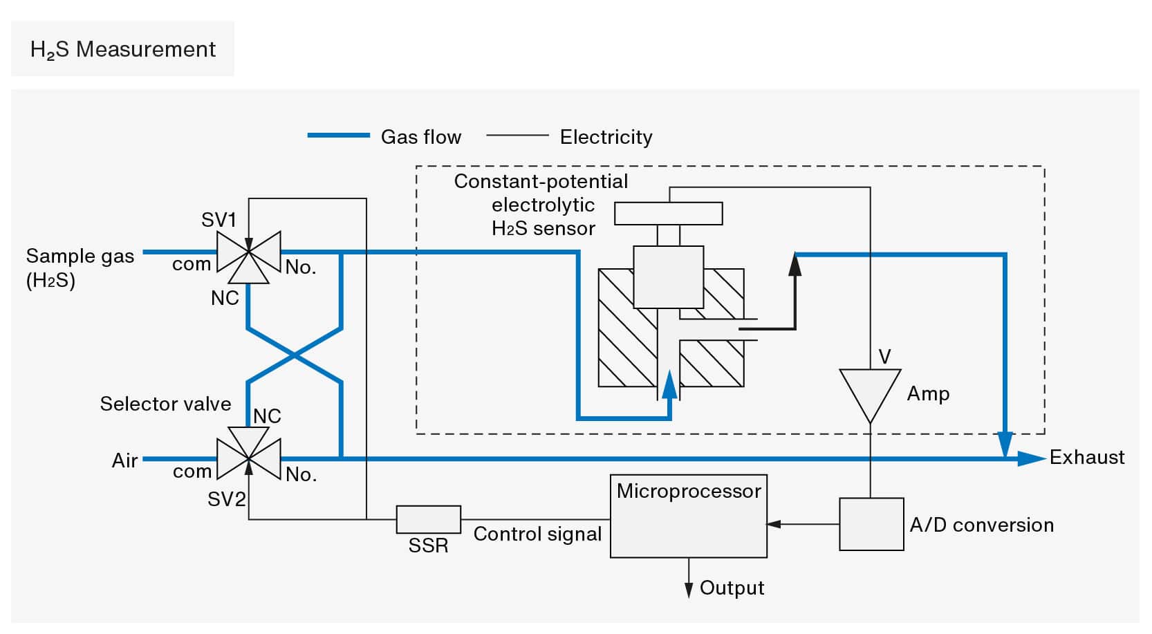 image fuji-electric-biogas-manual