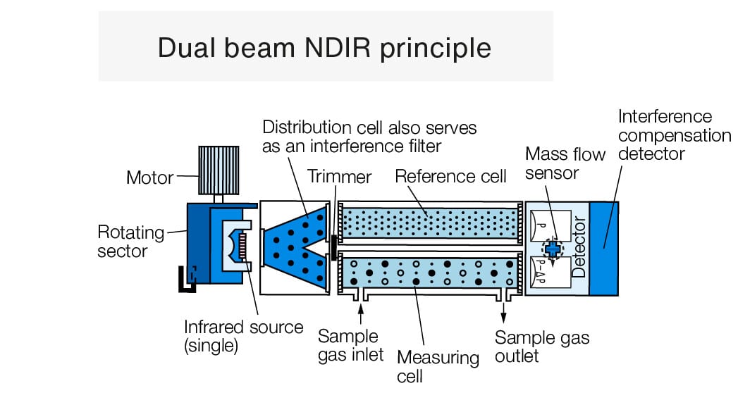 image dual-beam-ndir-principle